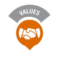 Nilai Dasar Dinkes Kabupaten Buleleng